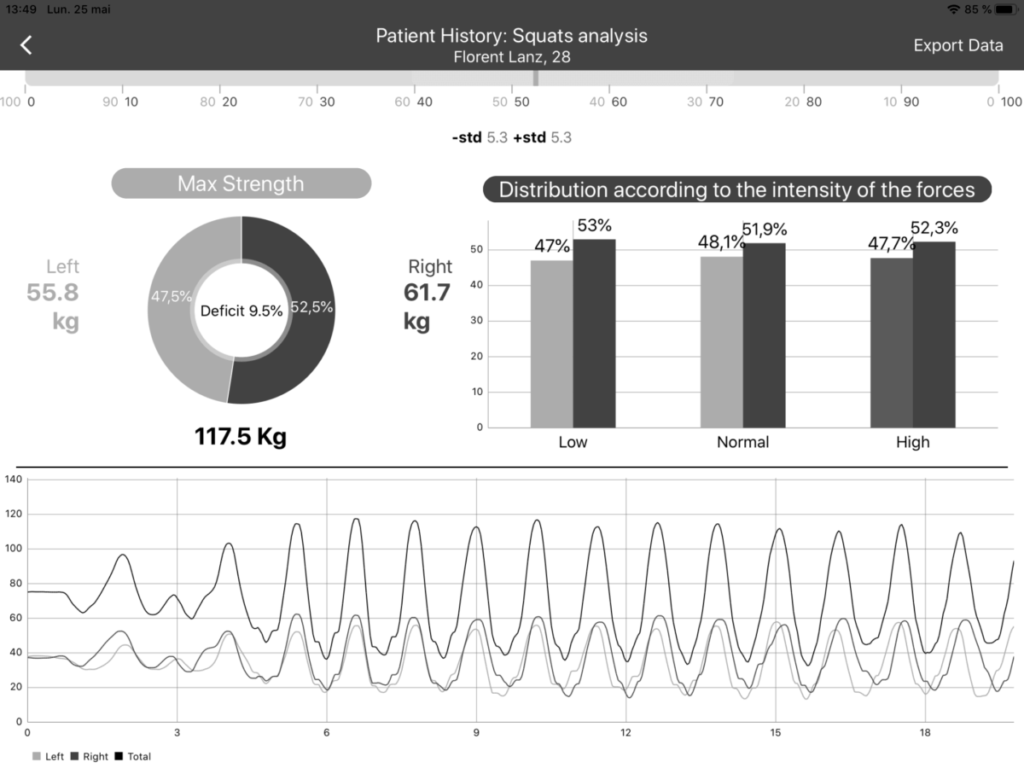 Dynamomètre Kinvent kiné du sport Paris pour analyse musculaire en squat pour la course à pied
